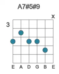 Guitar voicing #2 of the A 7#5#9 chord